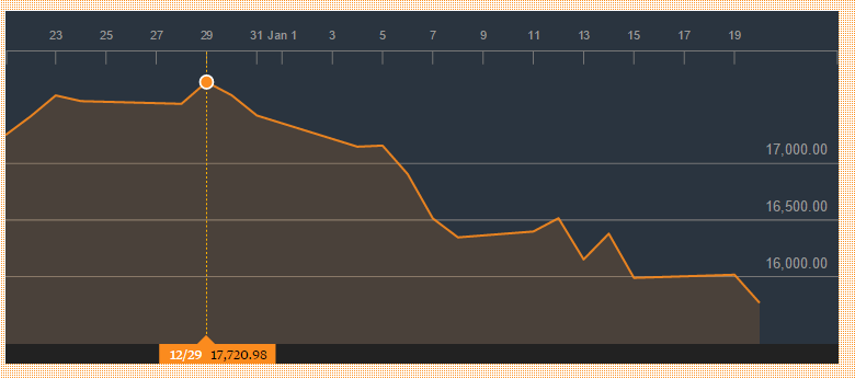 dow-30-days
